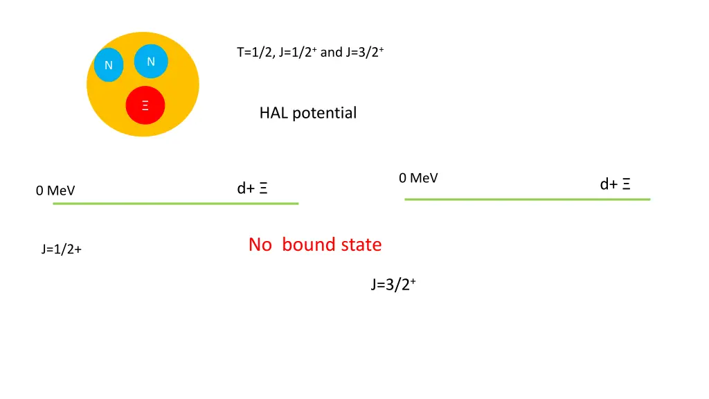 t 1 2 j 1 2 and j 3 2 1