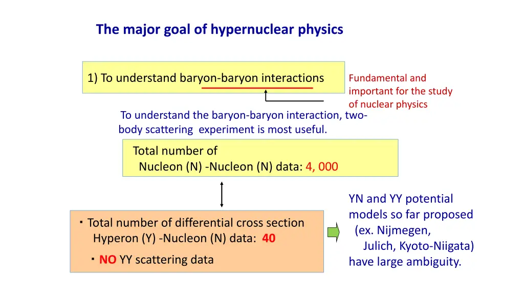 the major goal of hypernuclear physics