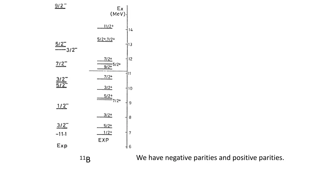 we have negative parities and positive parities