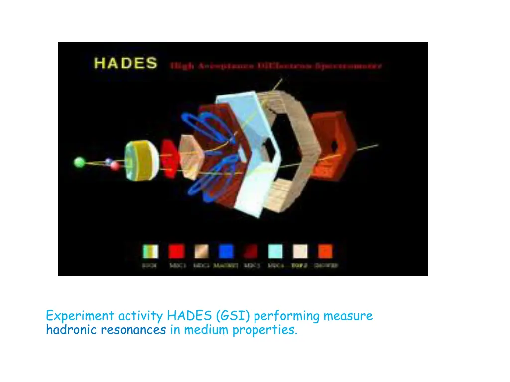 experiment activity hades gsi performing measure