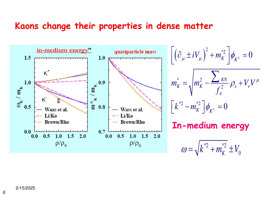 kaons change their properties in dense matter