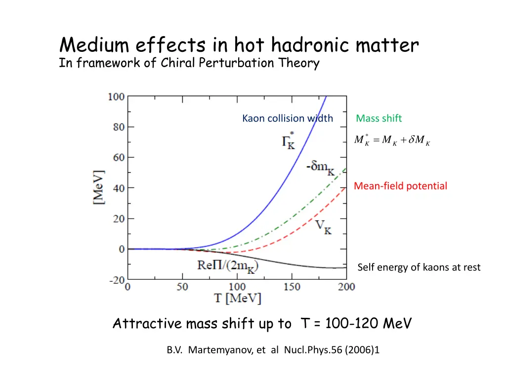 medium effects in hot hadronic matter