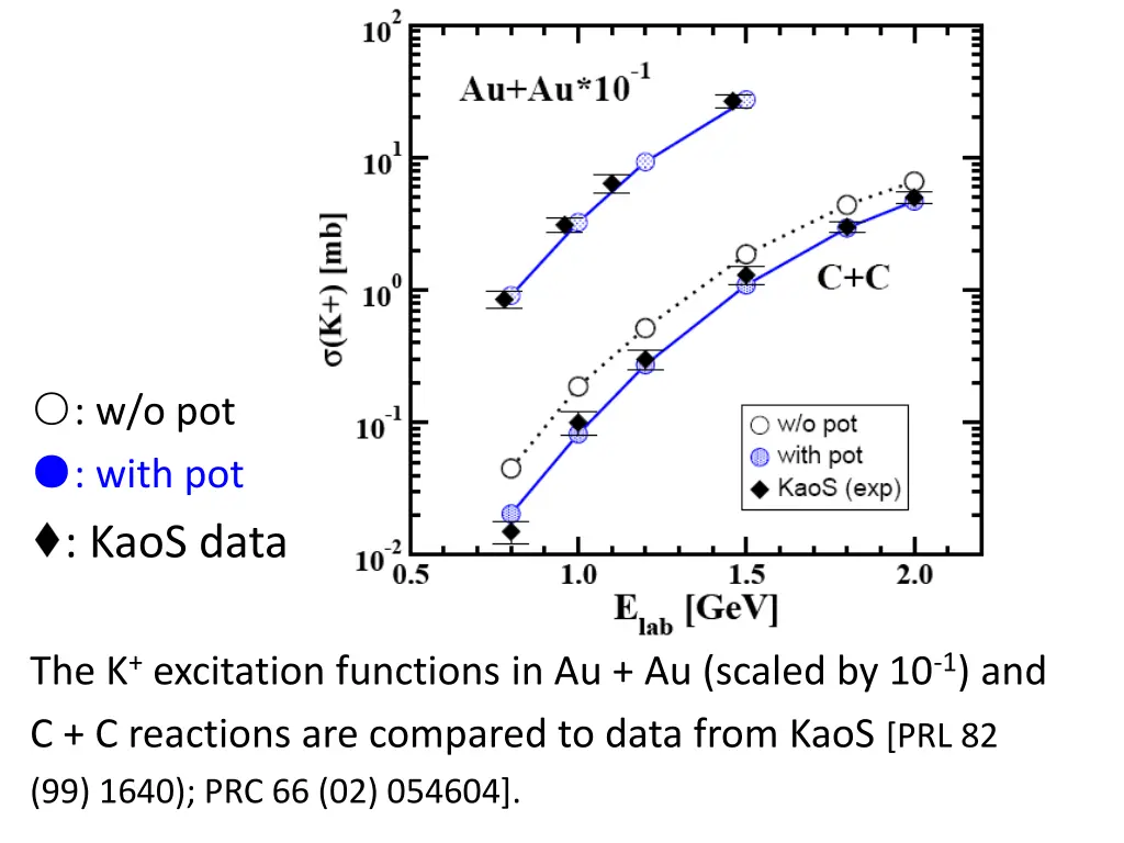 w o pot with pot kaos data