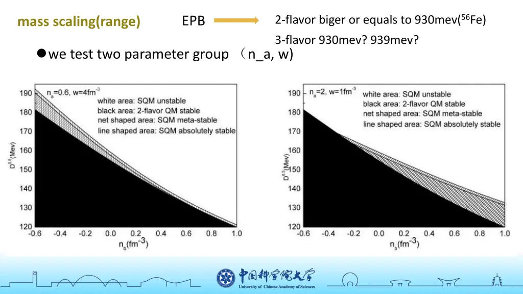 2 flavor biger or equals to 930mev 56 fe
