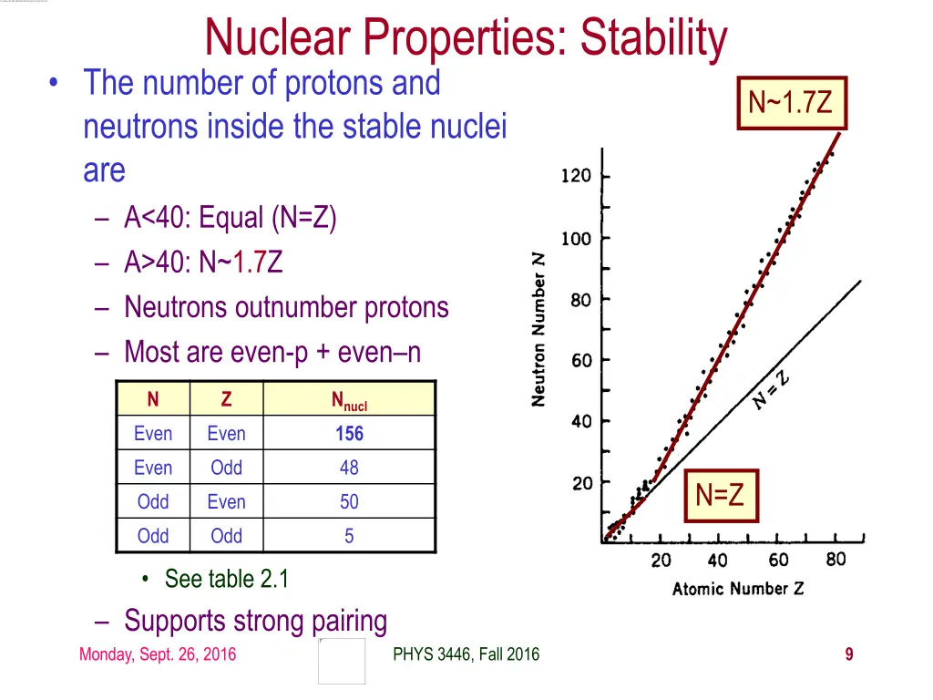 nuclear properties stability