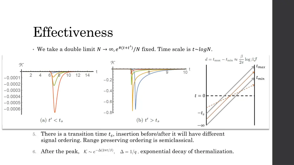 effectiveness 1