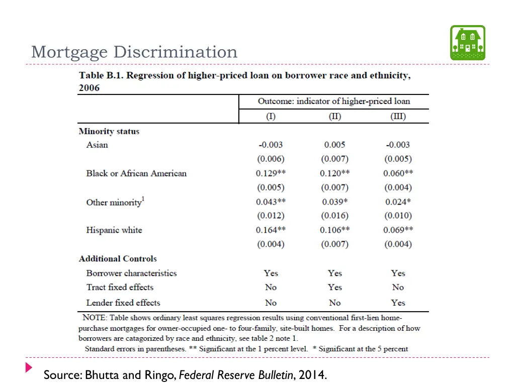 mortgage discrimination 17