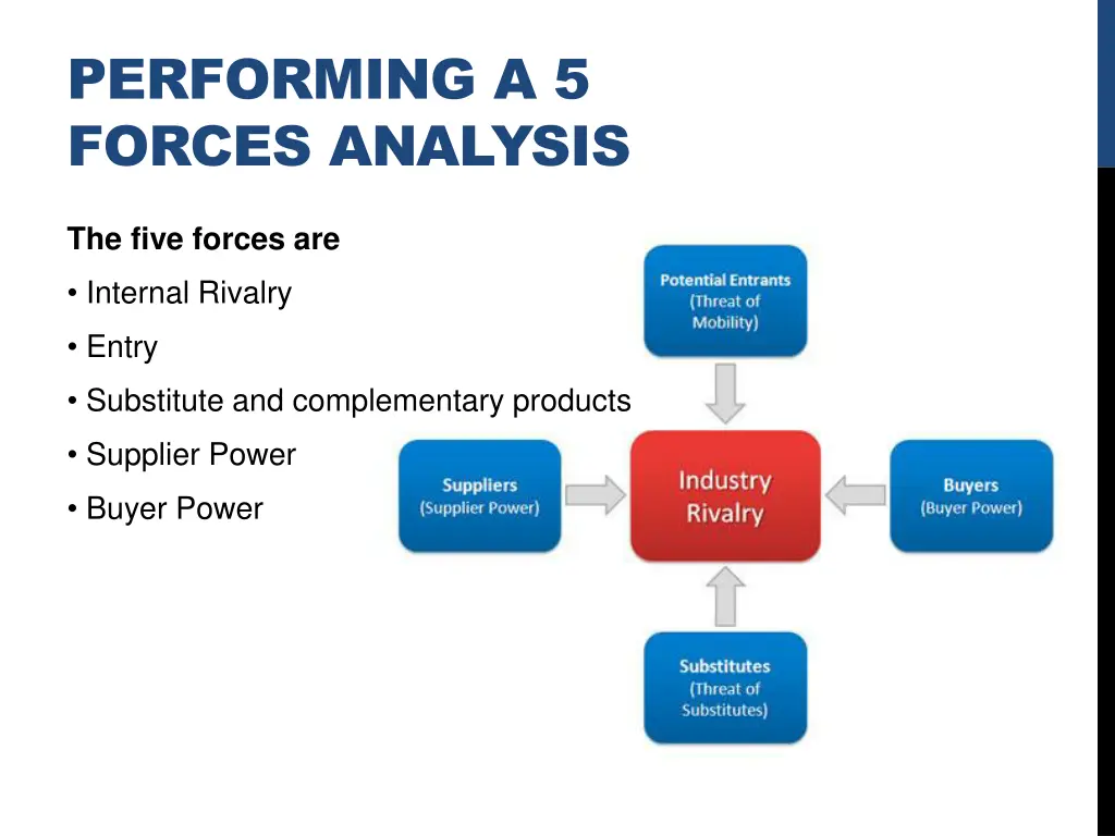 performing a 5 forces analysis