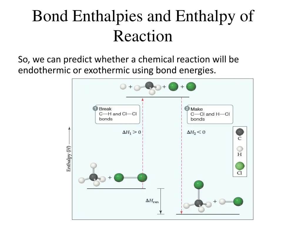 bond enthalpies and enthalpy of reaction 1