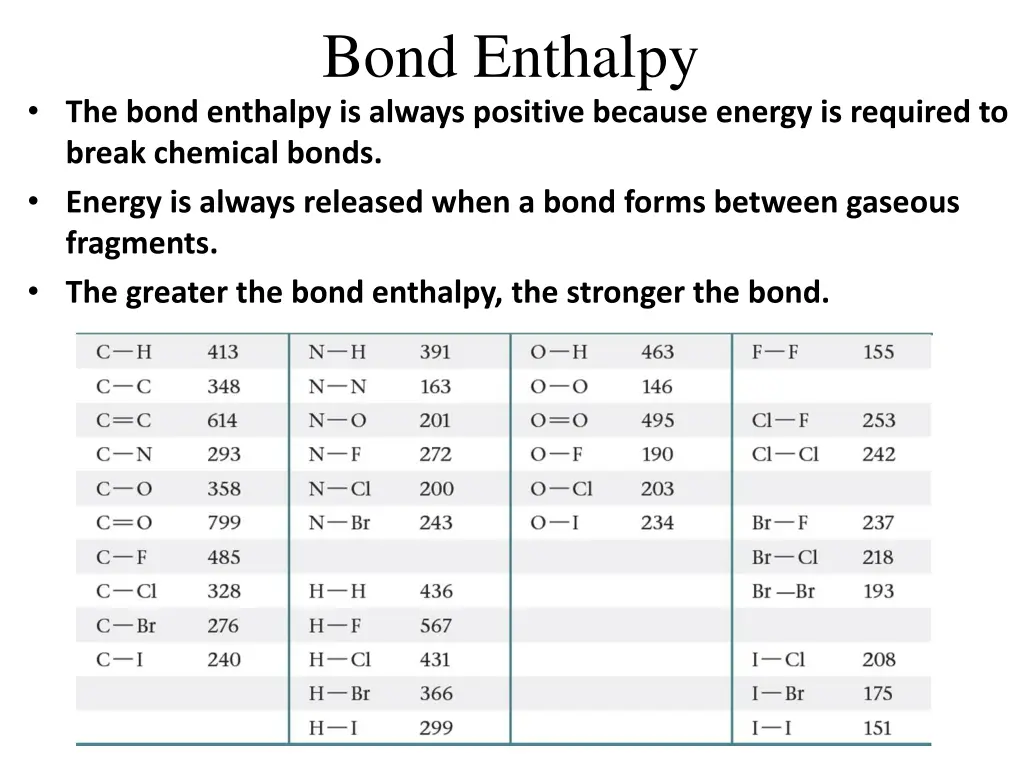 bond enthalpy 2