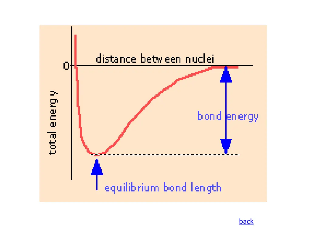 slide4