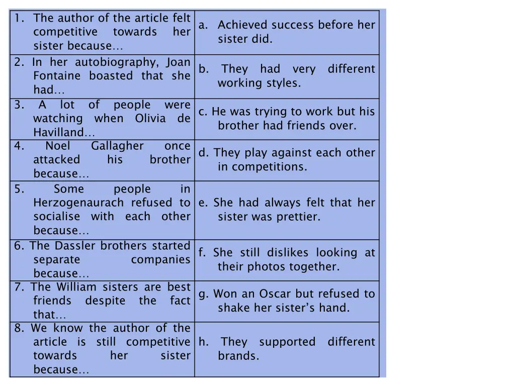 1 the author of the article felt competitive