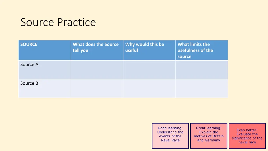 source practice 1