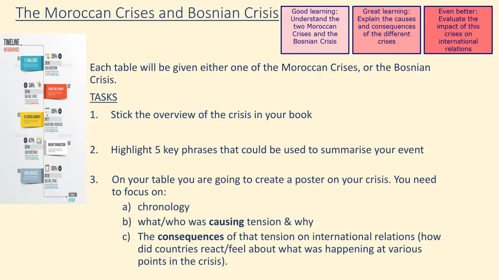 the moroccan crises and bosnian crisis