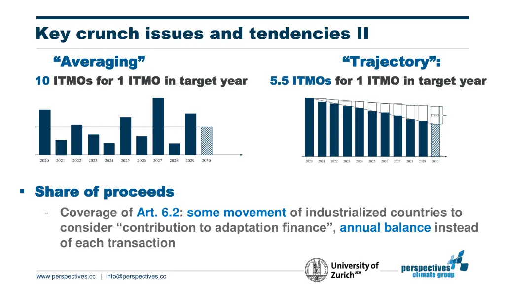 key crunch issues and tendencies ii averaging