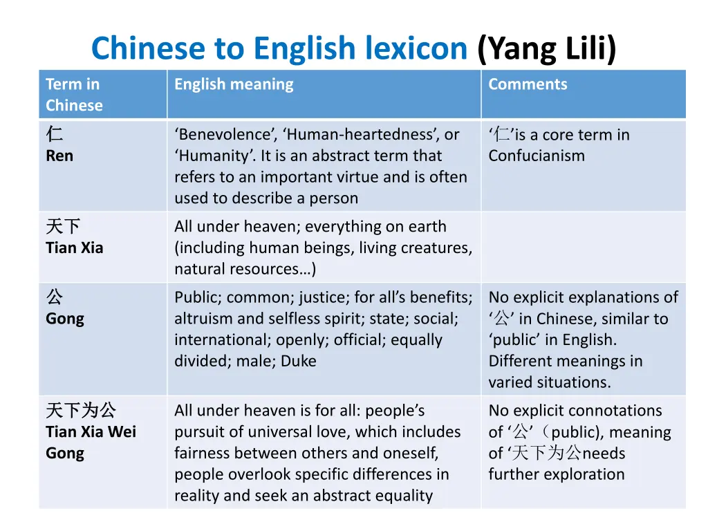 chinese to english lexicon yang lili term