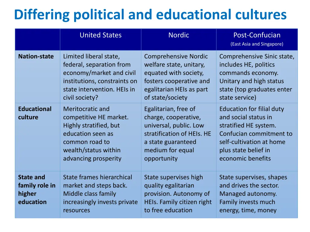 differing political and educational cultures