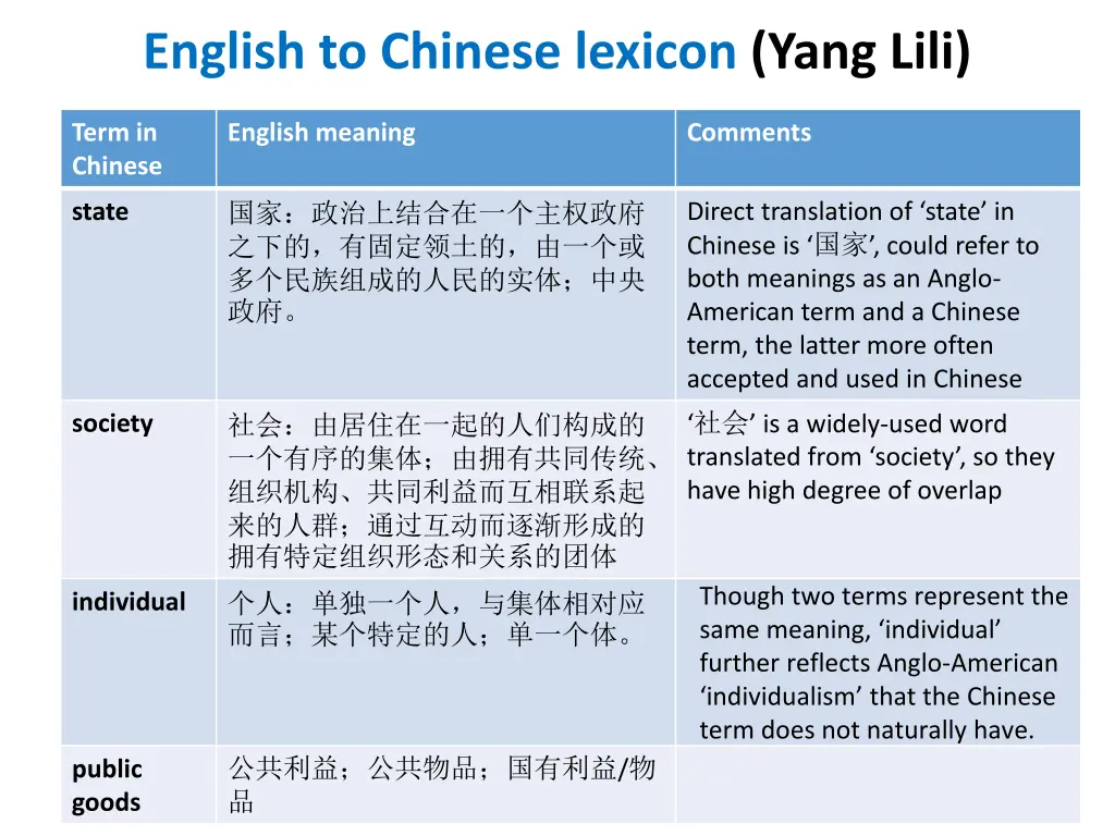 english to chinese lexicon yang lili