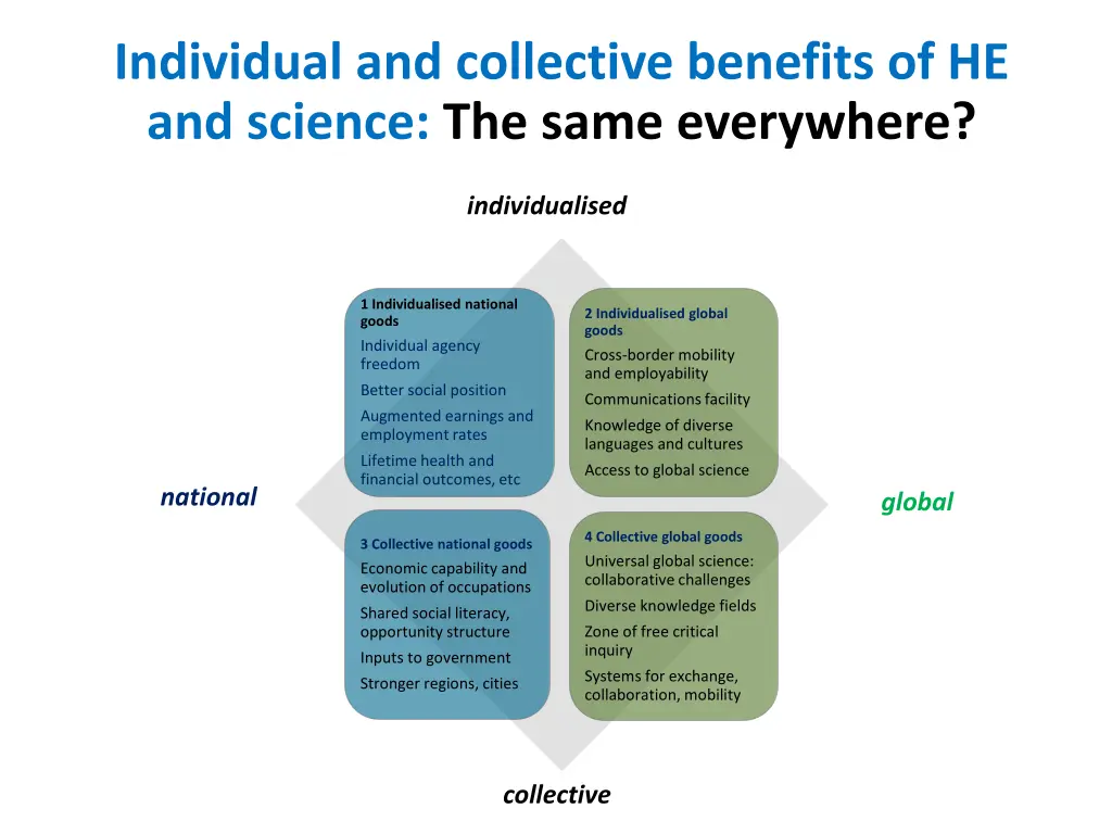 individual and collective benefits