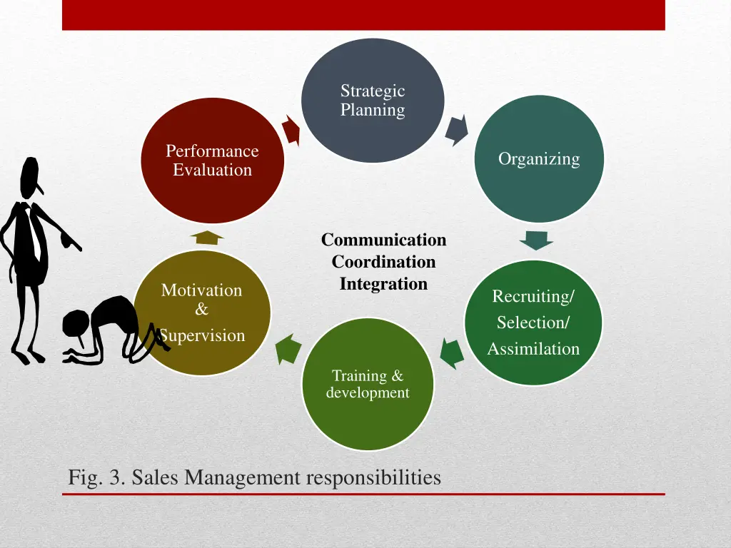 strategic planning
