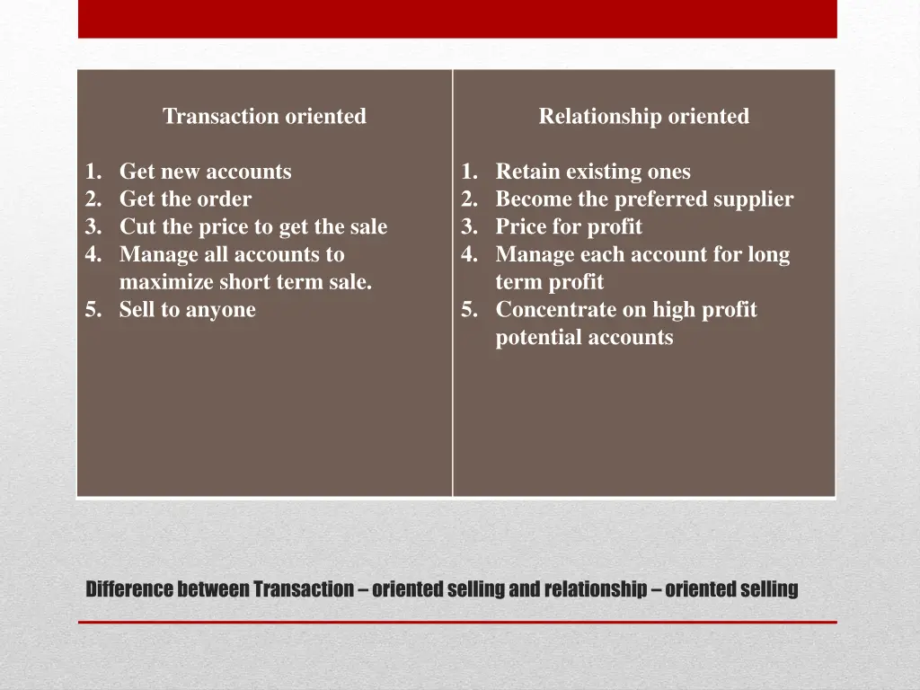 transaction oriented