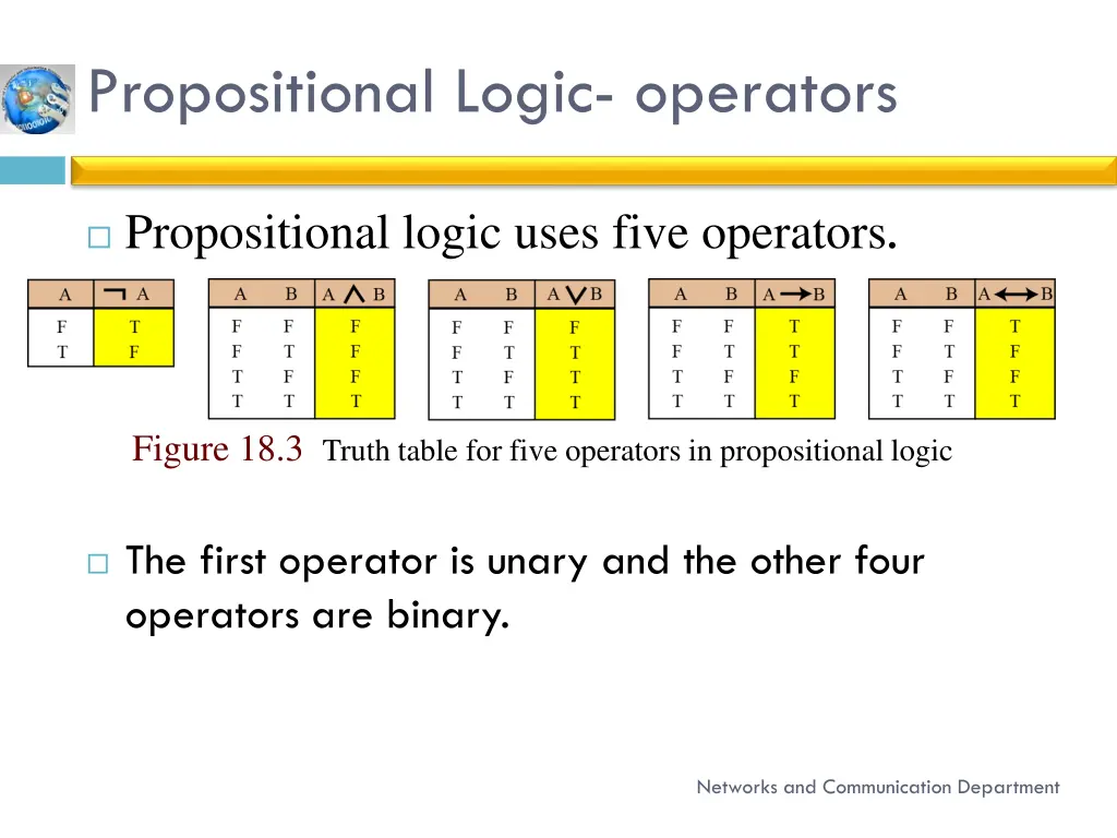 propositional logic operators