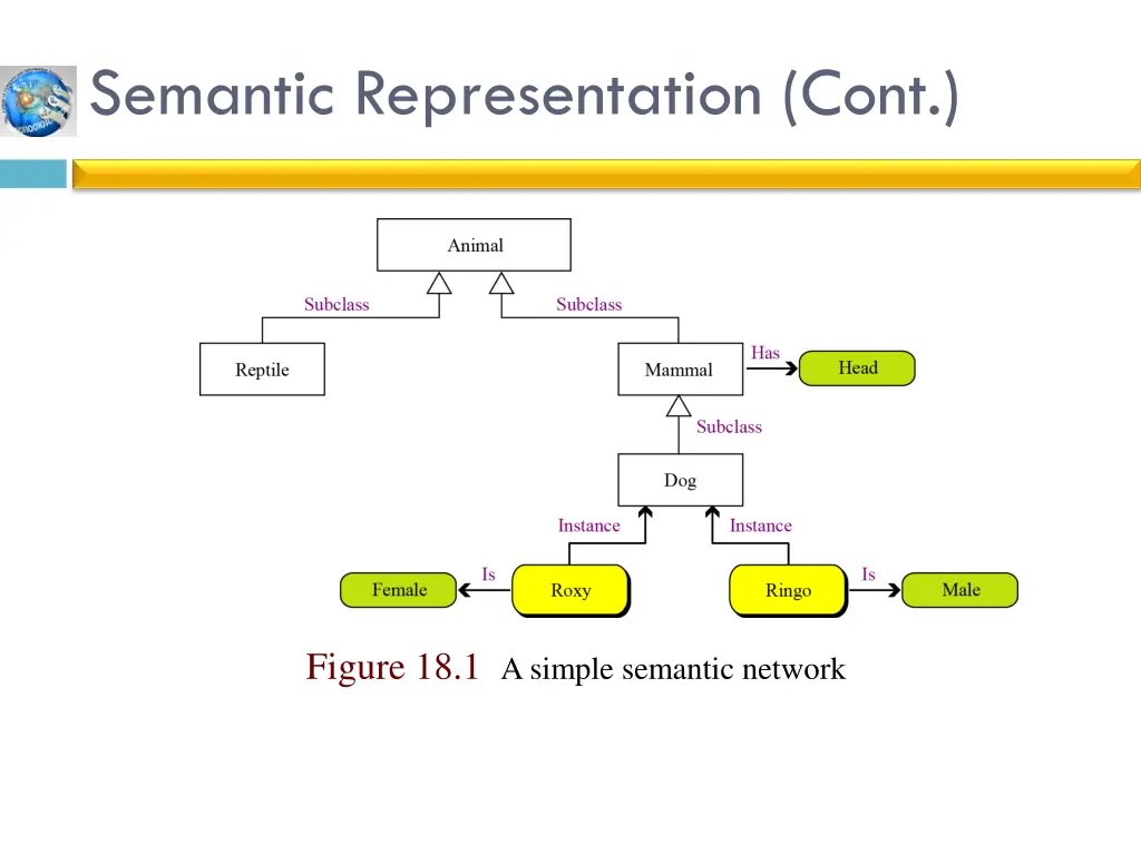 semantic representation cont
