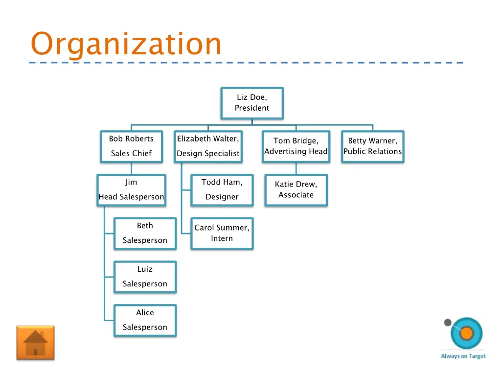 organization