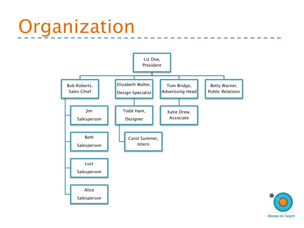 organization