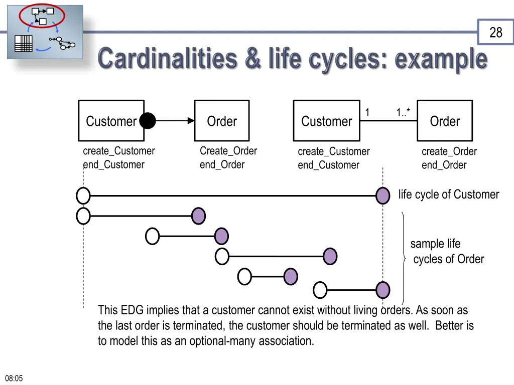 slide28