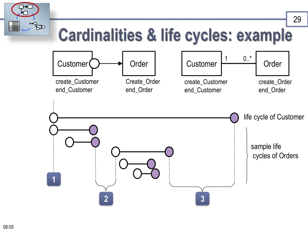 slide29