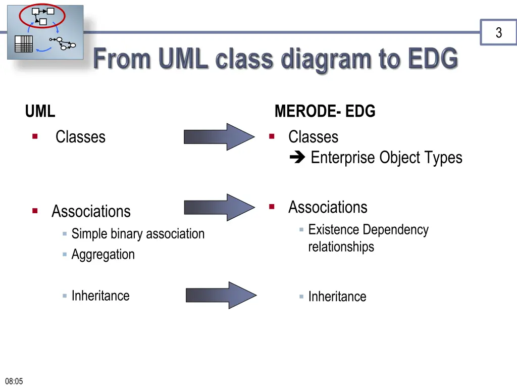 slide3