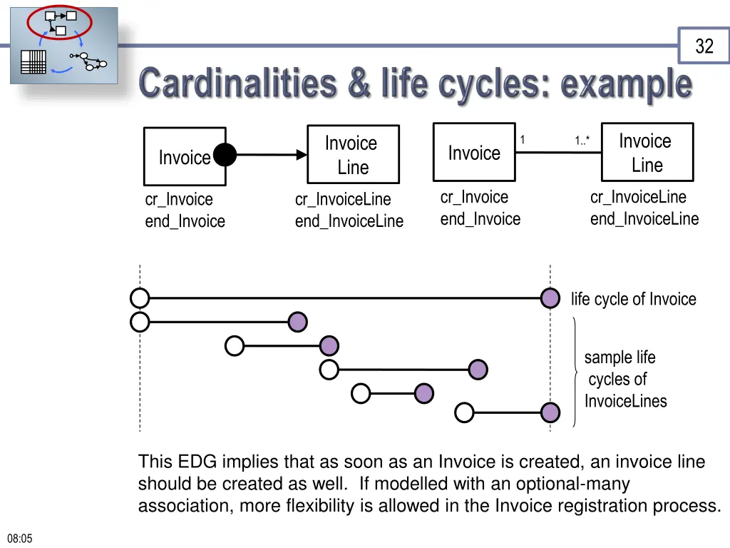 slide32