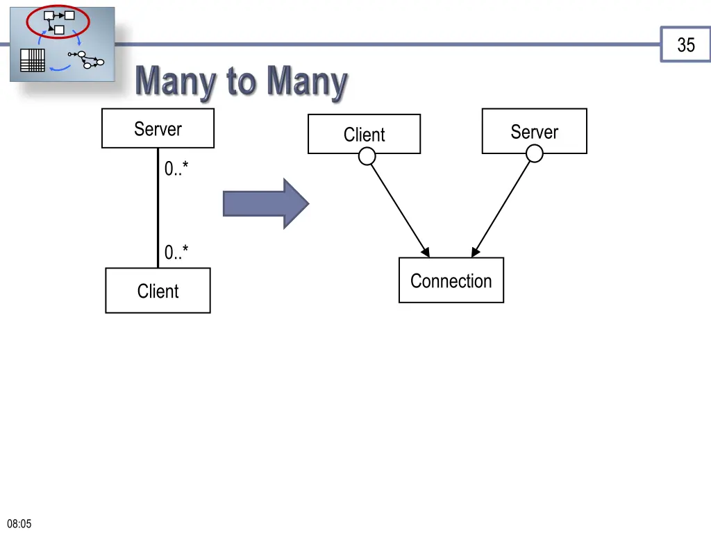 slide35