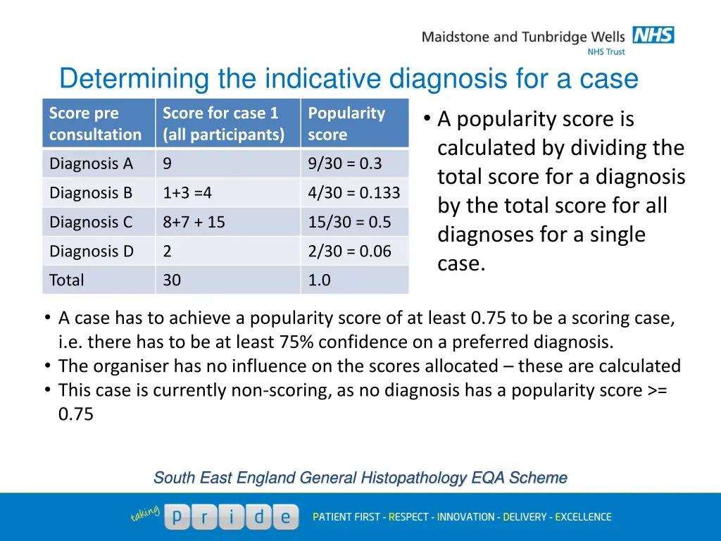 determining the indicative diagnosis for a case