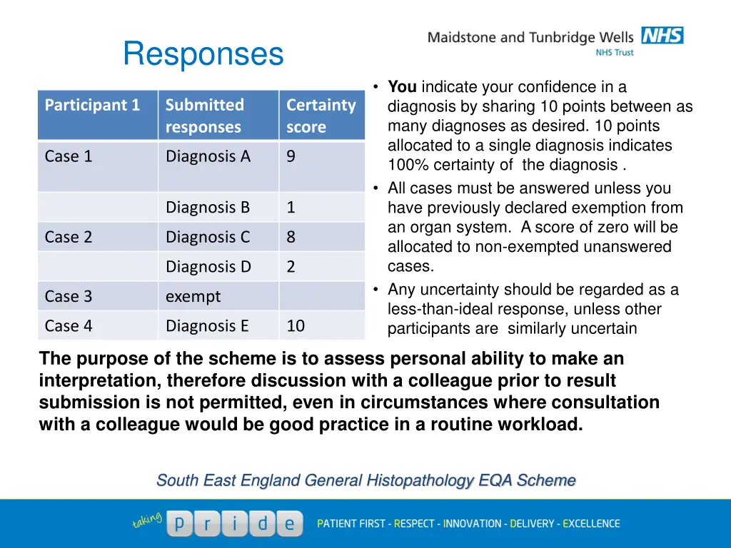 responses