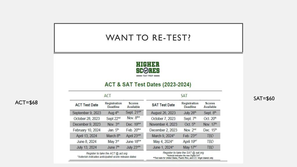 want to re test