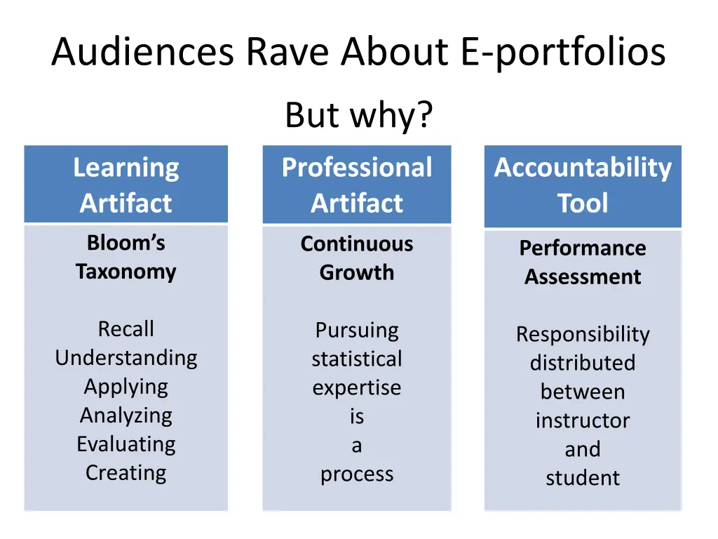 audiences rave about e portfolios