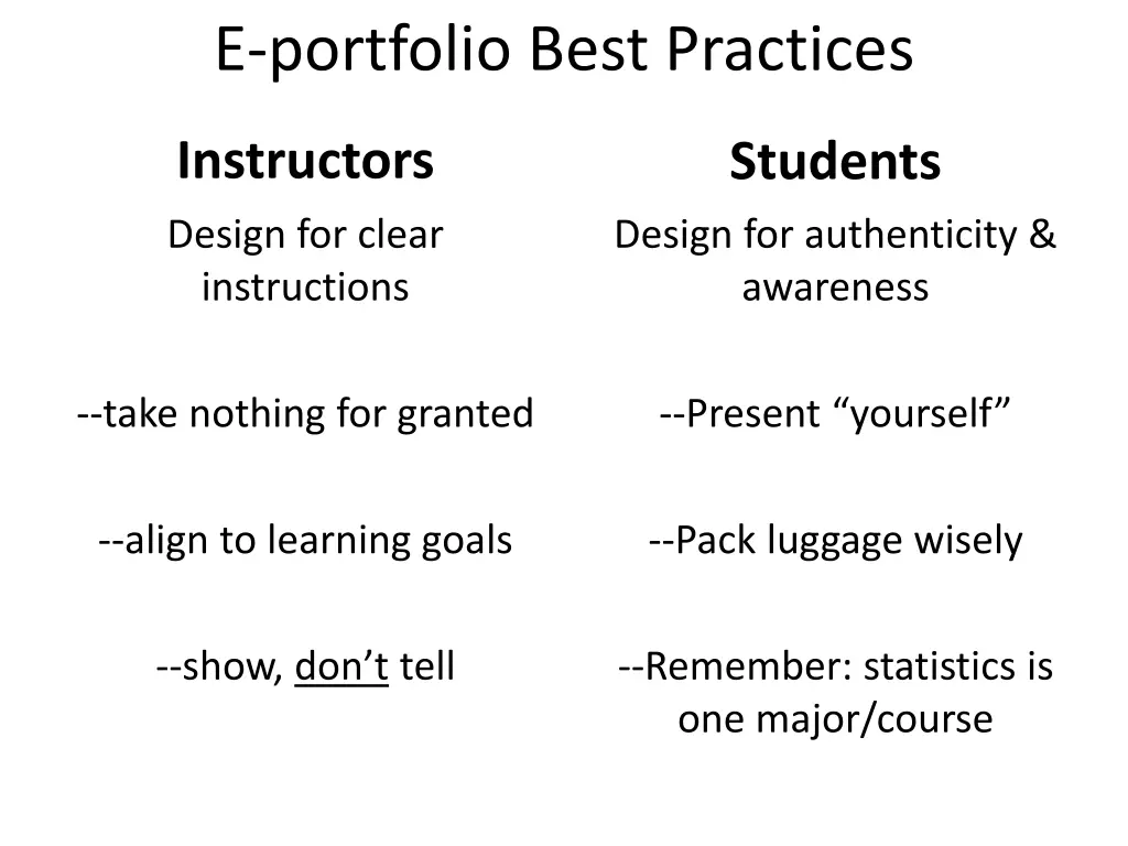 e portfolio best practices