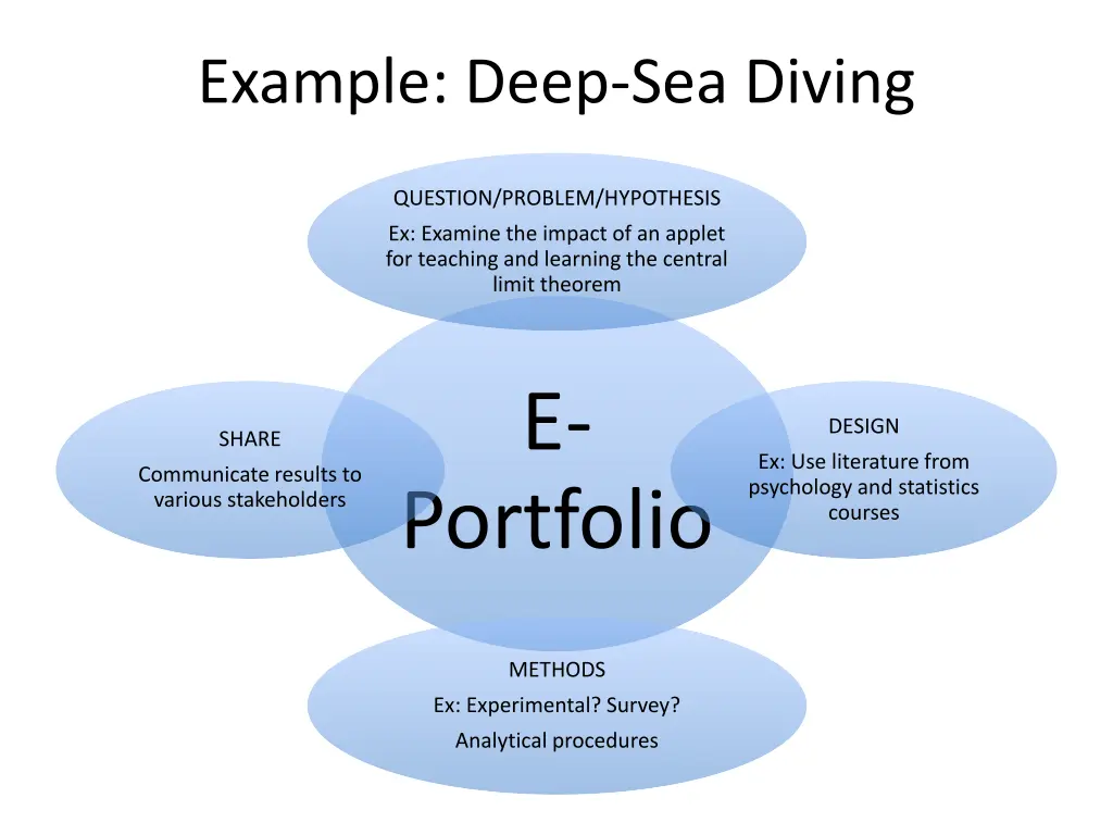 example deep sea diving