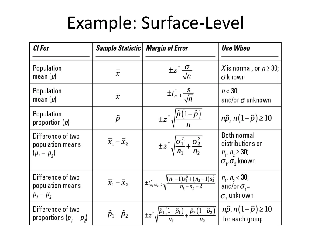 example surface level
