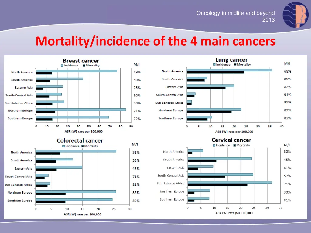 oncology in midlife and beyond 11