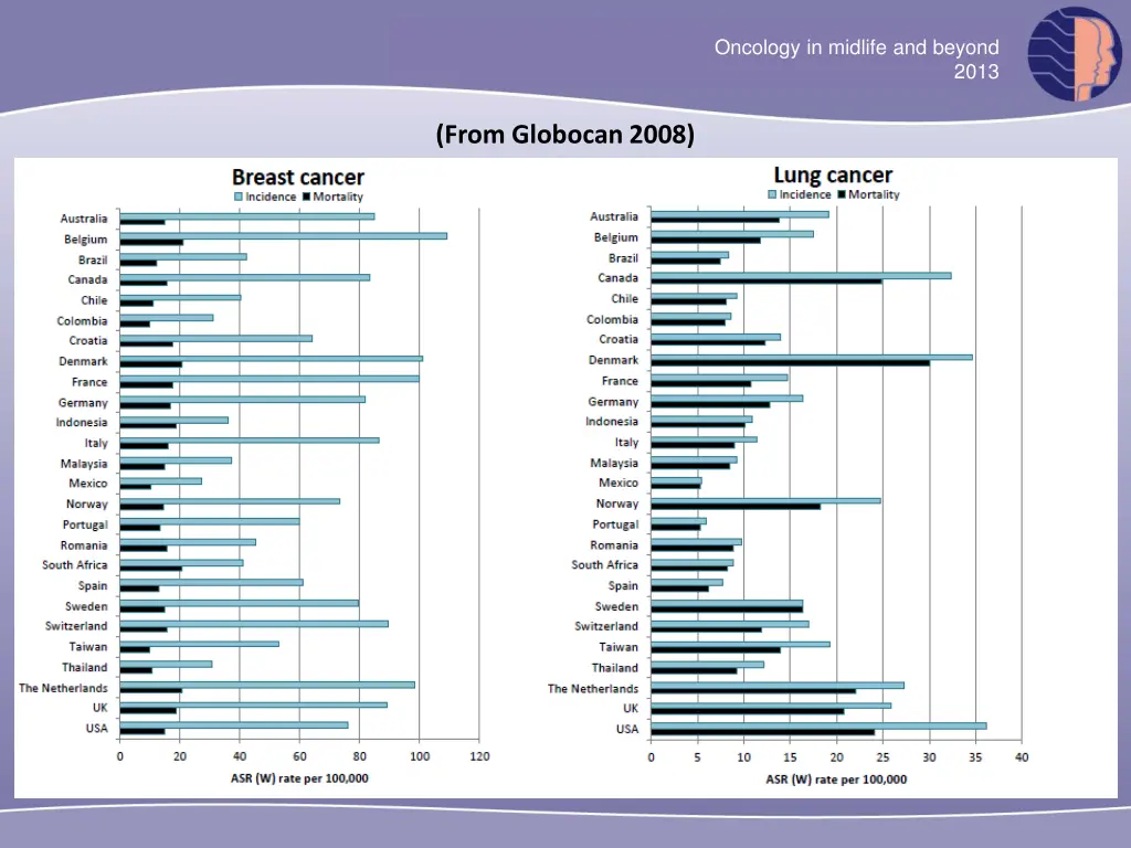 oncology in midlife and beyond 13