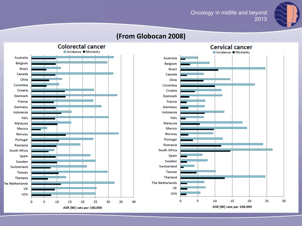 oncology in midlife and beyond 14
