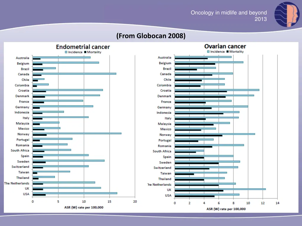 oncology in midlife and beyond 15