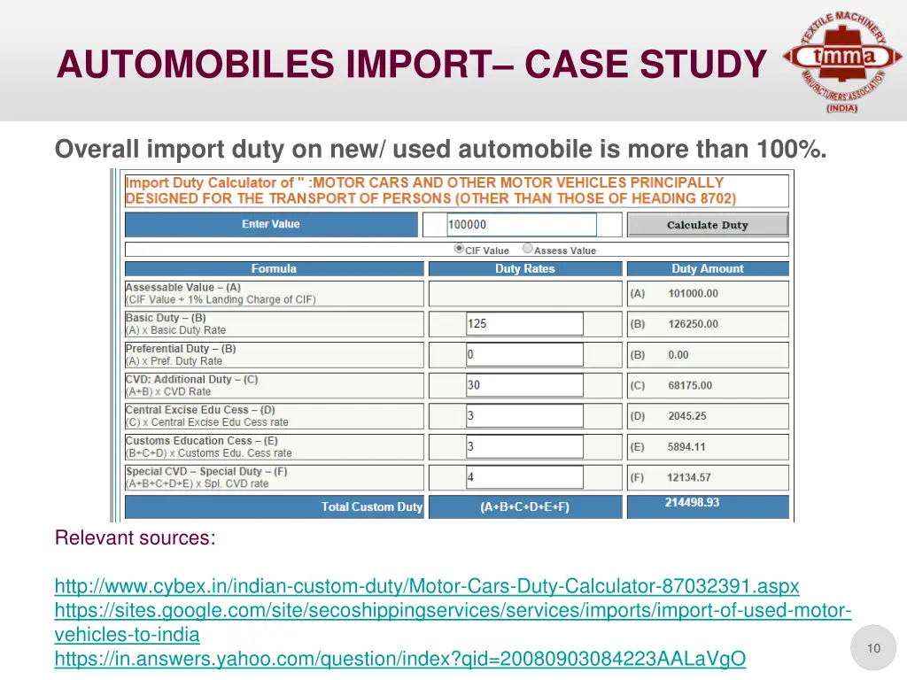 automobiles import case study