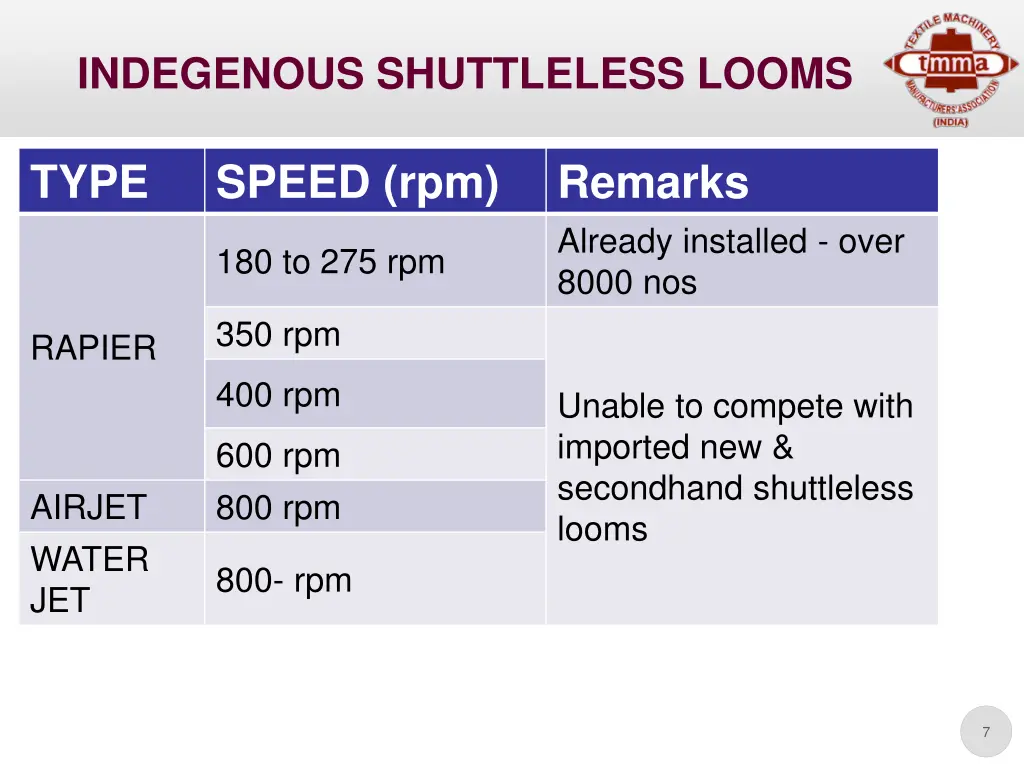 indegenous shuttleless looms