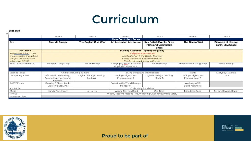 curriculum