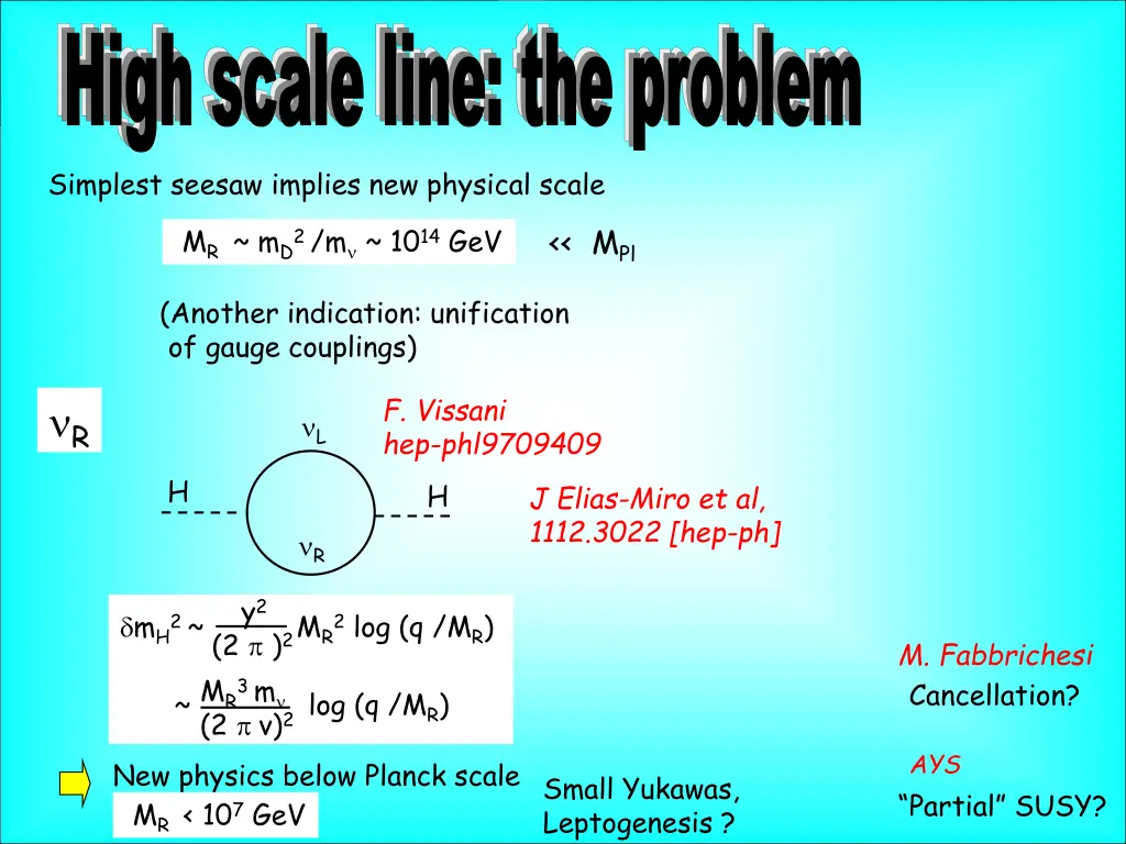 high scale line the problem