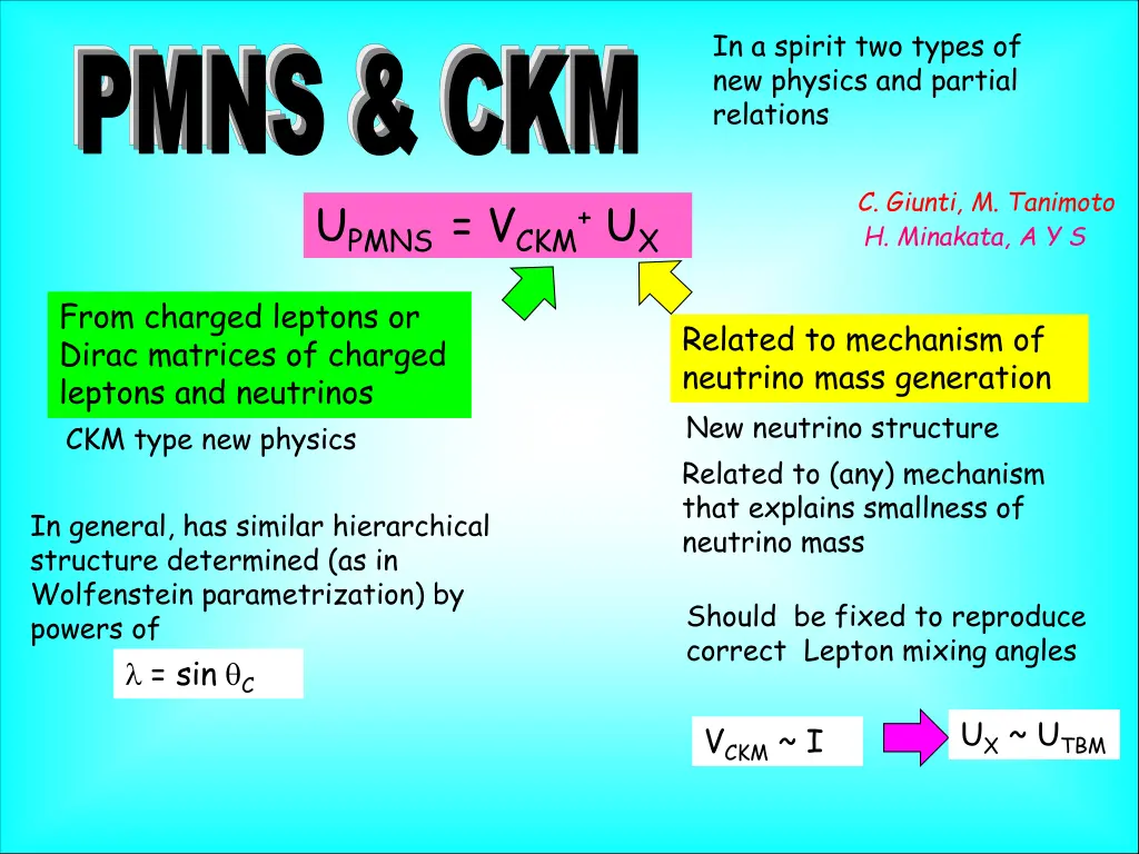in a spirit two types of new physics and partial
